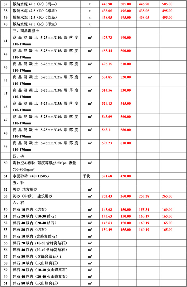 2020年5月份海南工程造价信息-2_wps图片.jpg
