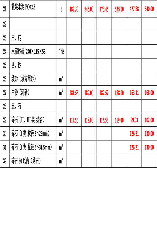 2023年6月份海南工程造价信息-4.jpg