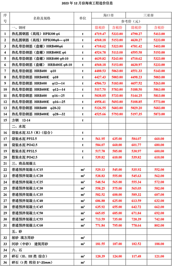 2023年12月份海南工程造价信息-1.jpg